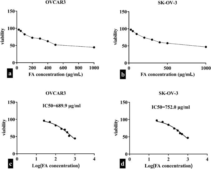 https://cdn.ncbi.nlm.nih.gov/pmc/blobs/8c17/11993516/a624a473eeba/12672_2025_2236_Fig1_HTML.jpg