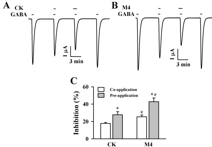 https://cdn.ncbi.nlm.nih.gov/pmc/blobs/8c17/3634089/3d04f8a0a449/kjpp-17-127-g002.jpg
