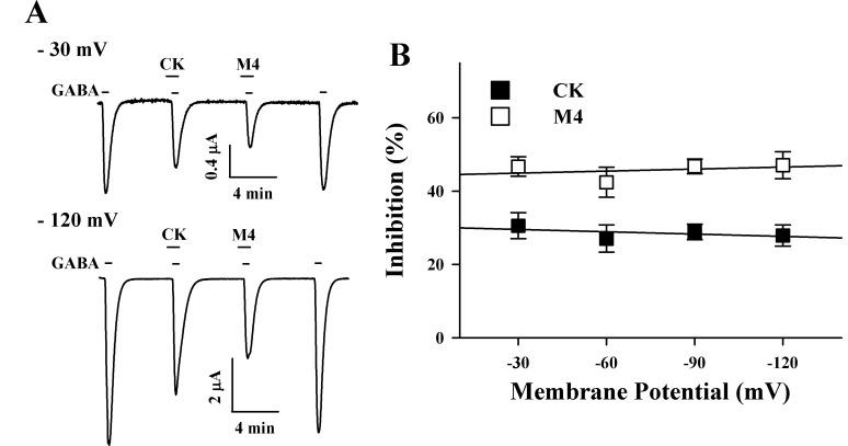 https://cdn.ncbi.nlm.nih.gov/pmc/blobs/8c17/3634089/3d2a96274000/kjpp-17-127-g004.jpg