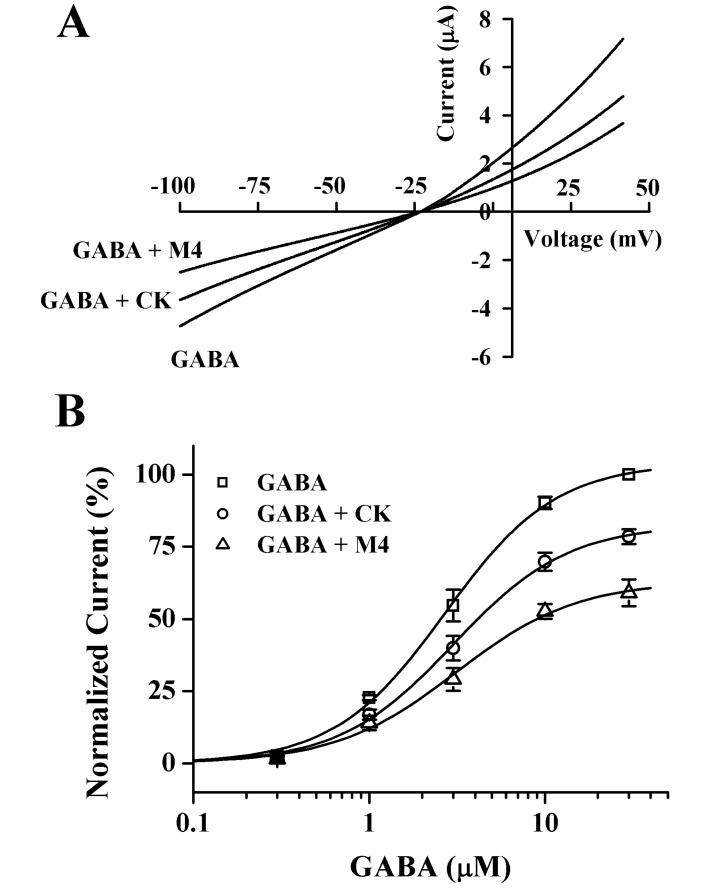https://cdn.ncbi.nlm.nih.gov/pmc/blobs/8c17/3634089/d6e4ec689c09/kjpp-17-127-g005.jpg