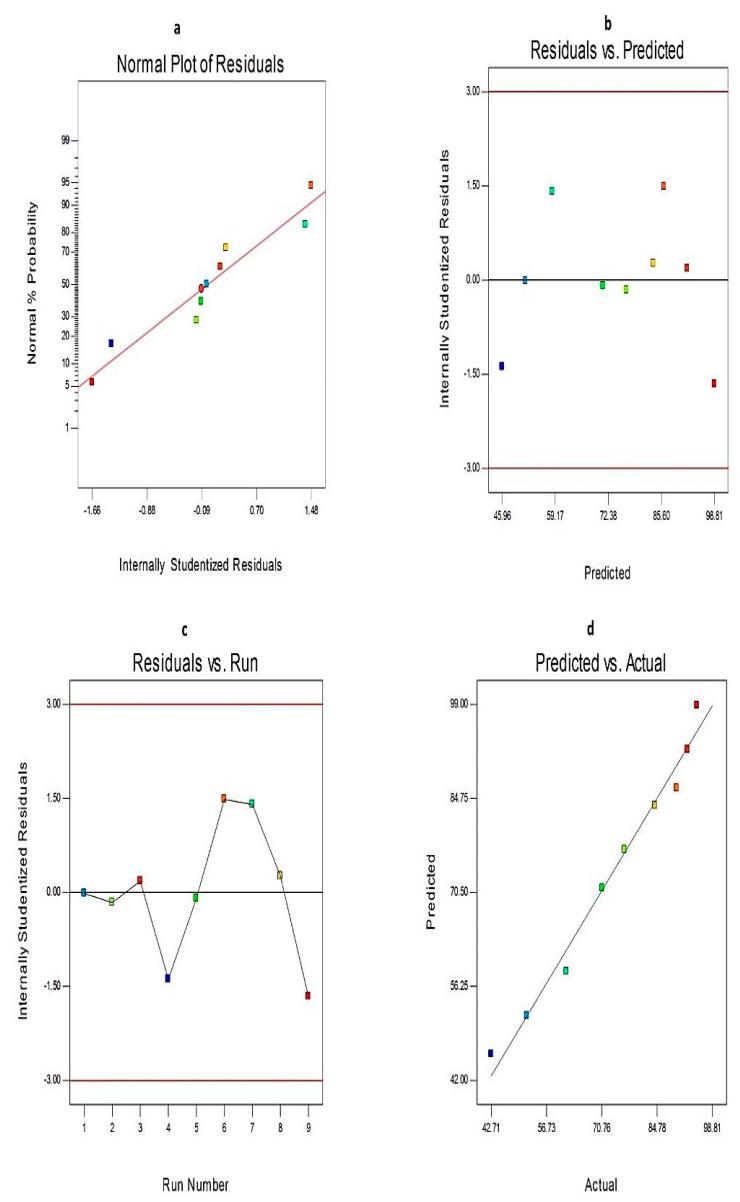 https://cdn.ncbi.nlm.nih.gov/pmc/blobs/8c17/7731007/2634c650392f/molecules-25-05668-g002.jpg