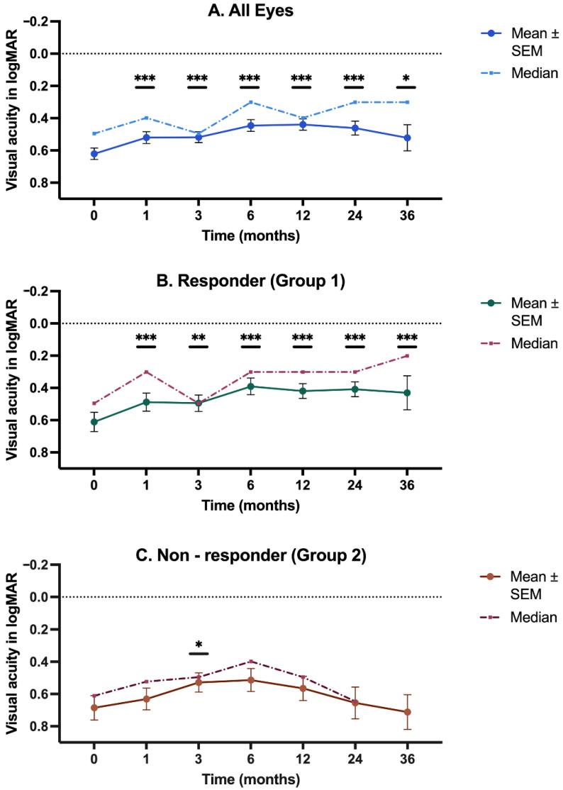 https://cdn.ncbi.nlm.nih.gov/pmc/blobs/8c18/11117563/67f0a8b16924/biomedicines-12-01106-g002.jpg