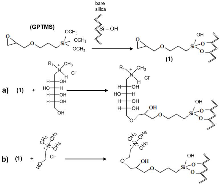 https://cdn.ncbi.nlm.nih.gov/pmc/blobs/8c19/8911583/3312b9ee7400/molecules-27-01618-g004.jpg