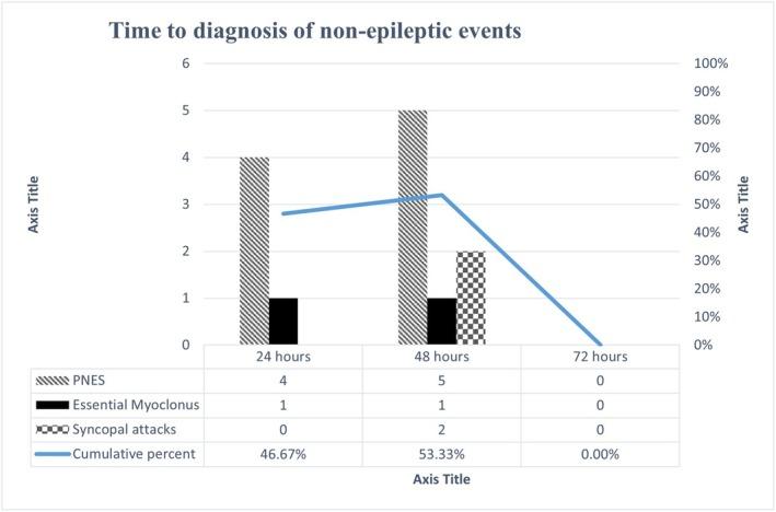 https://cdn.ncbi.nlm.nih.gov/pmc/blobs/8c1b/12014937/2d130dbac19a/EPI4-10-487-g001.jpg