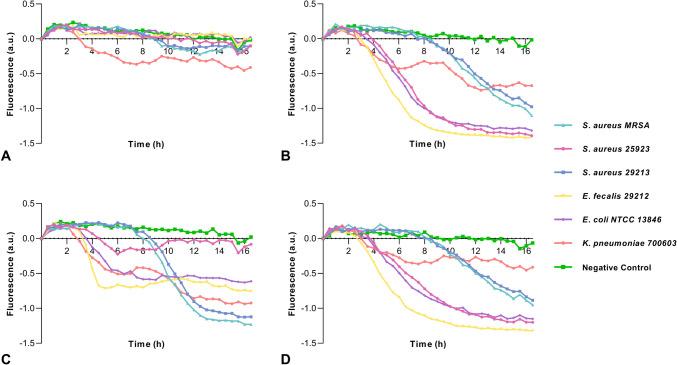 https://cdn.ncbi.nlm.nih.gov/pmc/blobs/8c1e/11068671/14a653e7c7fb/253_2024_13134_Fig4_HTML.jpg