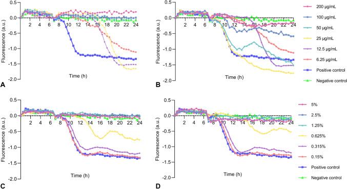 https://cdn.ncbi.nlm.nih.gov/pmc/blobs/8c1e/11068671/5dfe5af18d23/253_2024_13134_Fig6_HTML.jpg