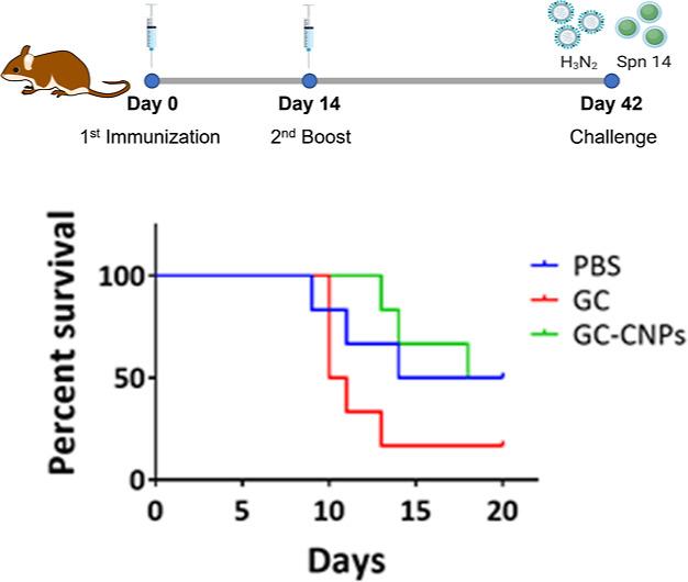 https://cdn.ncbi.nlm.nih.gov/pmc/blobs/8c20/10515484/29b19e5c6910/bc3c00252_0011.jpg