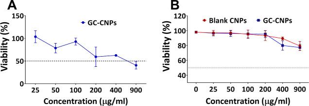 https://cdn.ncbi.nlm.nih.gov/pmc/blobs/8c20/10515484/2fe3cda723af/bc3c00252_0004.jpg