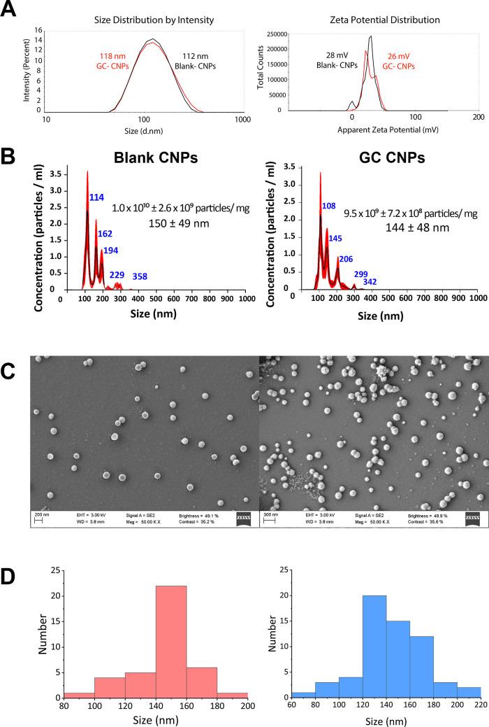 https://cdn.ncbi.nlm.nih.gov/pmc/blobs/8c20/10515484/de3e449be376/bc3c00252_0003.jpg
