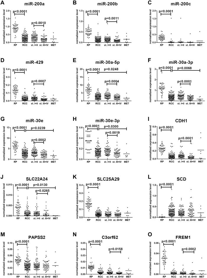 https://cdn.ncbi.nlm.nih.gov/pmc/blobs/8c20/4994011/3eba45991f65/srep31852-f2.jpg