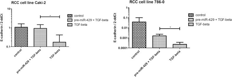 https://cdn.ncbi.nlm.nih.gov/pmc/blobs/8c20/4994011/5f8bcebcdf60/srep31852-f5.jpg