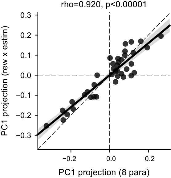 https://cdn.ncbi.nlm.nih.gov/pmc/blobs/8c20/7308093/0fc110944514/elife-56694-fig6-figsupp3.jpg