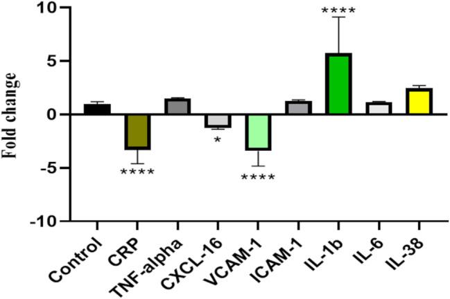 https://cdn.ncbi.nlm.nih.gov/pmc/blobs/8c21/12164116/389f640dcff6/12944_2025_2624_Fig3_HTML.jpg