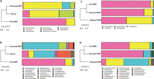 https://cdn.ncbi.nlm.nih.gov/pmc/blobs/8c22/7547313/38d1635a2c75/figs1.jpg