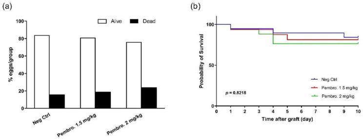 https://cdn.ncbi.nlm.nih.gov/pmc/blobs/8c23/9264844/824545c1a8af/cancers-14-03095-g007.jpg