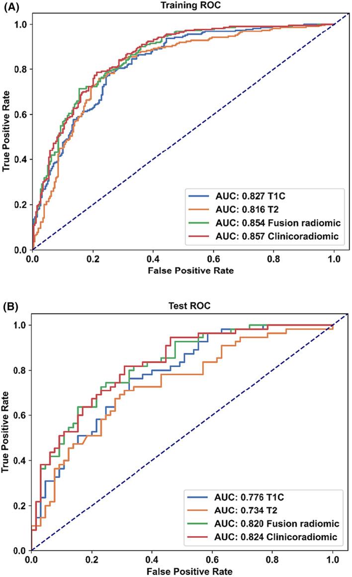 https://cdn.ncbi.nlm.nih.gov/pmc/blobs/8c24/10424646/e28d38197b46/ACN3-10-1284-g003.jpg