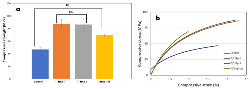 https://cdn.ncbi.nlm.nih.gov/pmc/blobs/8c24/9774233/65591c864031/bioengineering-09-00784-g005.jpg