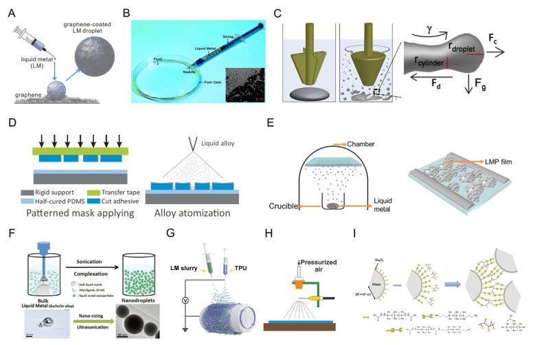 https://cdn.ncbi.nlm.nih.gov/pmc/blobs/8c24/9856137/facdfe4ad8e0/biosensors-13-00084-g006.jpg