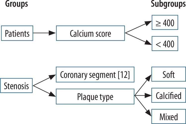 https://cdn.ncbi.nlm.nih.gov/pmc/blobs/8c26/7016499/79f65cf27cb8/PJR-84-39425-g002.jpg