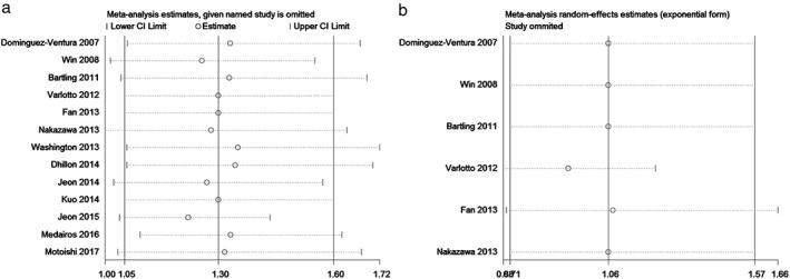 https://cdn.ncbi.nlm.nih.gov/pmc/blobs/8c28/6397907/1a94aa0aa88b/TCA-10-571-g004.jpg