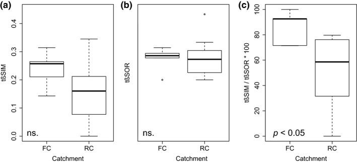 https://cdn.ncbi.nlm.nih.gov/pmc/blobs/8c29/6850064/6952a50f7d7f/GCB-25-1612-g006.jpg