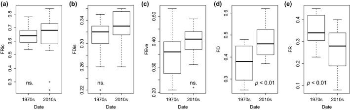 https://cdn.ncbi.nlm.nih.gov/pmc/blobs/8c29/6850064/9076878d267f/GCB-25-1612-g008.jpg