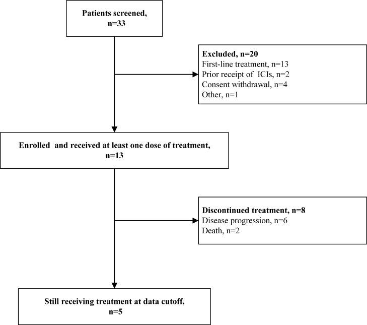 https://cdn.ncbi.nlm.nih.gov/pmc/blobs/8c2b/11603683/b425fba96a04/jitc-12-11-g001.jpg