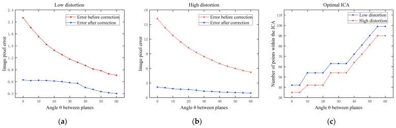 https://cdn.ncbi.nlm.nih.gov/pmc/blobs/8c2c/11053859/6103ca6bd154/sensors-24-02406-g006.jpg