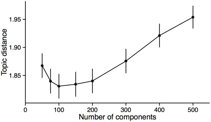 https://cdn.ncbi.nlm.nih.gov/pmc/blobs/8c31/4934767/e4c06c8bf8aa/pone.0158423.g002.jpg