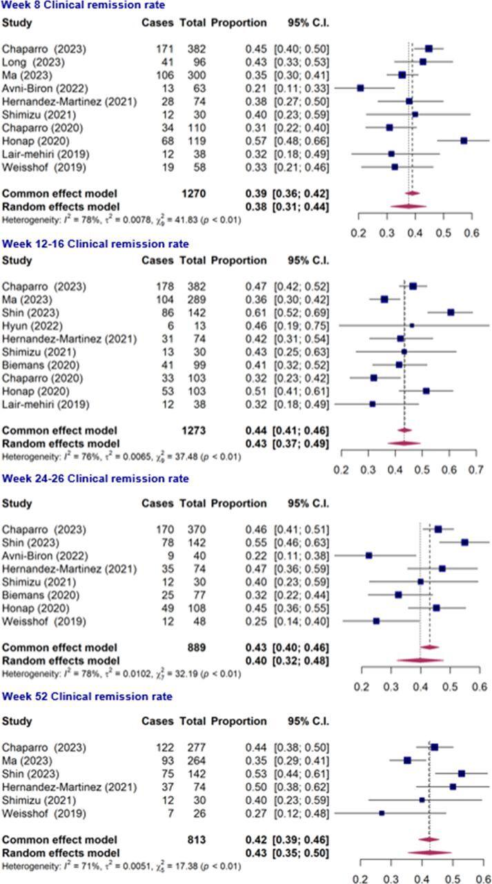 https://cdn.ncbi.nlm.nih.gov/pmc/blobs/8c32/12184349/9d6ddc668a35/bmjgast-11-1-g003.jpg