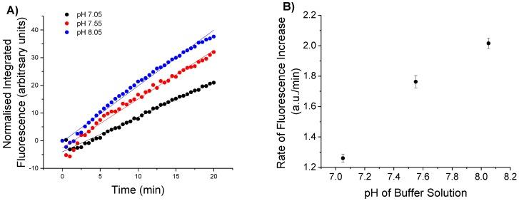 https://cdn.ncbi.nlm.nih.gov/pmc/blobs/8c34/4721812/9b8a2e1f99d3/sensors-15-29893-g004.jpg