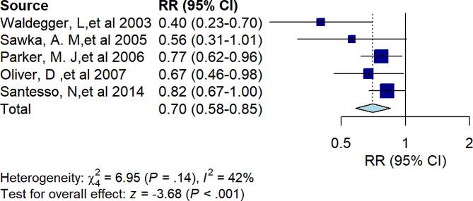 https://cdn.ncbi.nlm.nih.gov/pmc/blobs/8c39/11170778/c4388bba52d0/12877_2024_5122_Fig2_HTML.jpg