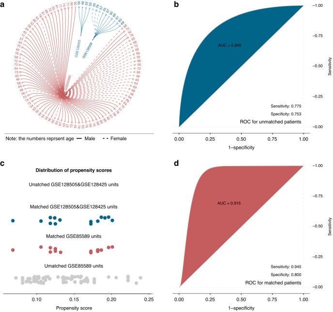 https://cdn.ncbi.nlm.nih.gov/pmc/blobs/8c3c/10781694/4d09bf0607b6/41416_2023_2488_Fig4_HTML.jpg
