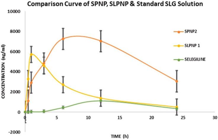 https://cdn.ncbi.nlm.nih.gov/pmc/blobs/8c3d/10058621/2ef68a9f1a79/pharmaceuticals-16-00454-g004.jpg