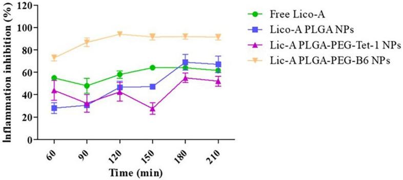 https://cdn.ncbi.nlm.nih.gov/pmc/blobs/8c3d/10058621/797b83ec49b5/pharmaceuticals-16-00454-g010.jpg