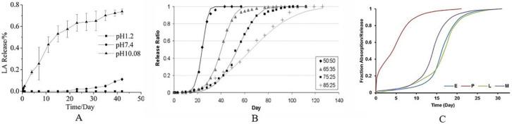 https://cdn.ncbi.nlm.nih.gov/pmc/blobs/8c3d/10058621/ea1eb26f5816/pharmaceuticals-16-00454-g002.jpg