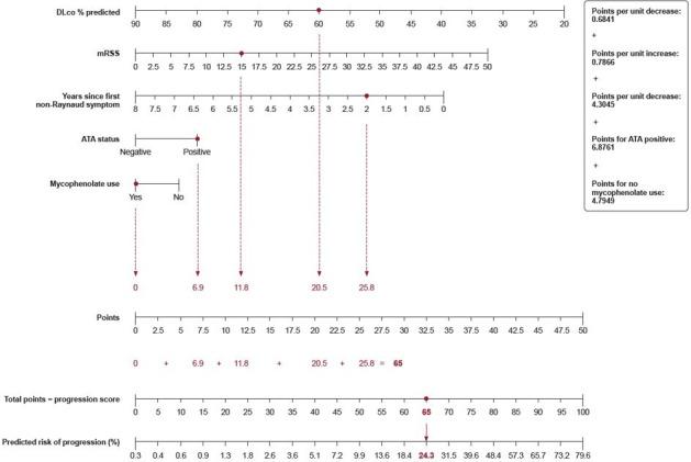 https://cdn.ncbi.nlm.nih.gov/pmc/blobs/8c3e/11381690/c8e1130ecfc9/rmdopen-10-3-g003.jpg