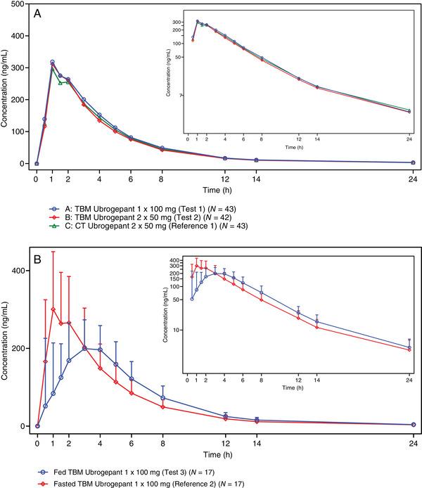 https://cdn.ncbi.nlm.nih.gov/pmc/blobs/8c3e/12209997/84668138936a/CPDD-14-511-g001.jpg