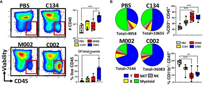 https://cdn.ncbi.nlm.nih.gov/pmc/blobs/8c3f/11184146/cfccca3b472b/fimmu-15-1375413-g004.jpg