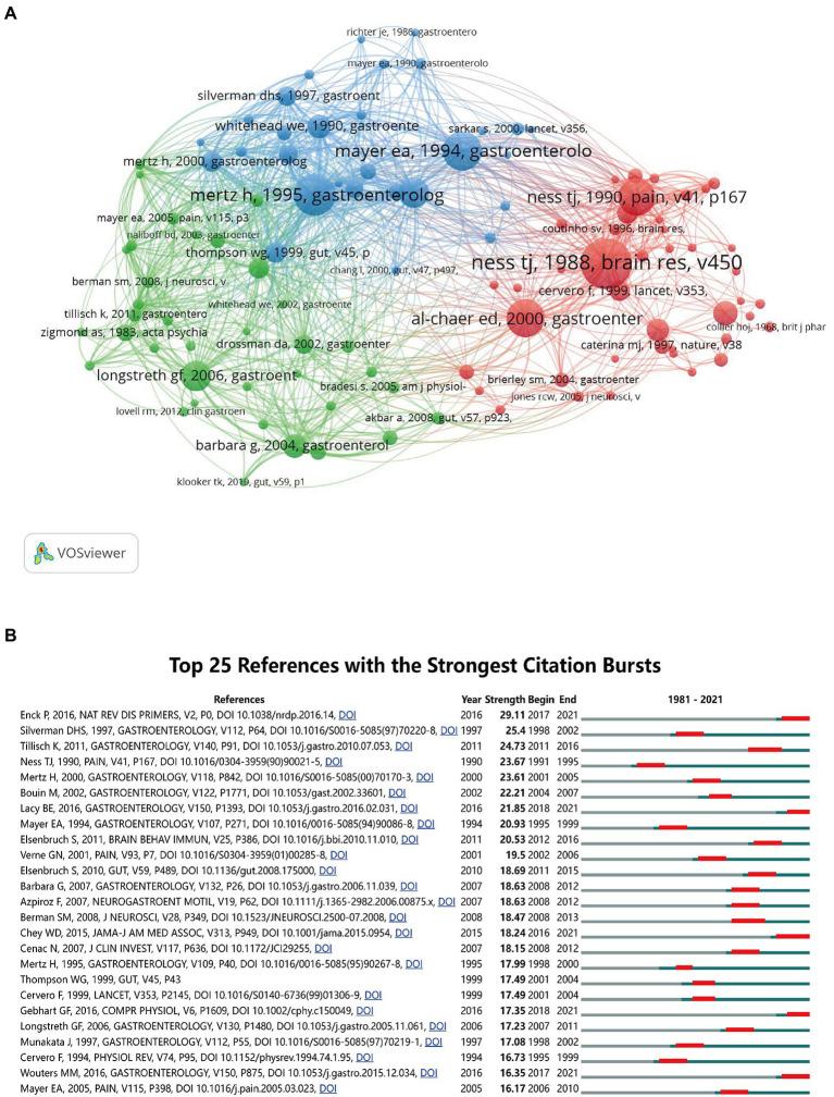 https://cdn.ncbi.nlm.nih.gov/pmc/blobs/8c40/9848657/5bbebe914f52/fnmol-15-1022463-g006.jpg