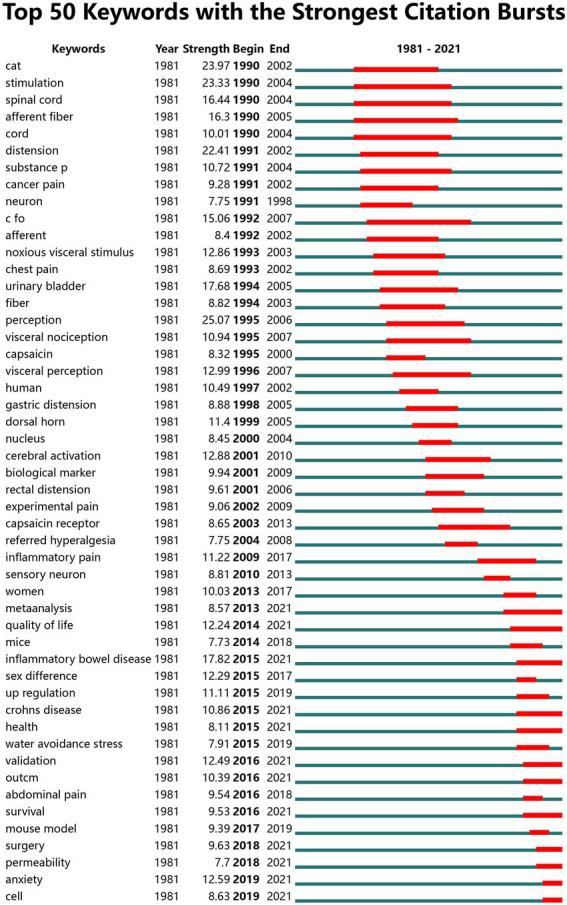 https://cdn.ncbi.nlm.nih.gov/pmc/blobs/8c40/9848657/5e972f3b837d/fnmol-15-1022463-g008.jpg