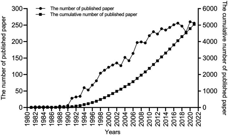 https://cdn.ncbi.nlm.nih.gov/pmc/blobs/8c40/9848657/94261cbc3af2/fnmol-15-1022463-g002.jpg
