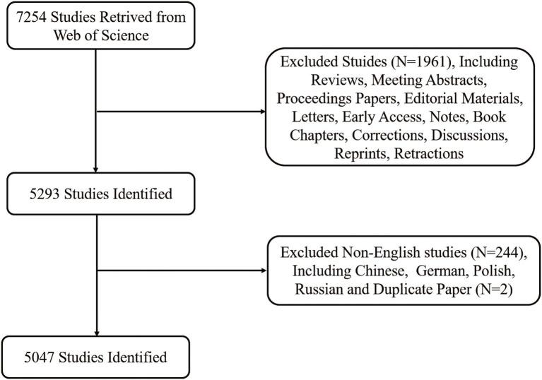 https://cdn.ncbi.nlm.nih.gov/pmc/blobs/8c40/9848657/a0ce94fa36be/fnmol-15-1022463-g001.jpg