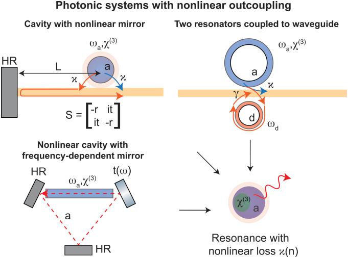 https://cdn.ncbi.nlm.nih.gov/pmc/blobs/8c43/9992784/b36c68243634/pnas.2219208120fig01.jpg