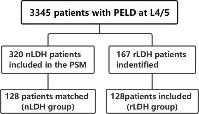https://cdn.ncbi.nlm.nih.gov/pmc/blobs/8c44/11468133/5c2953877775/12880_2024_1450_Fig1_HTML.jpg