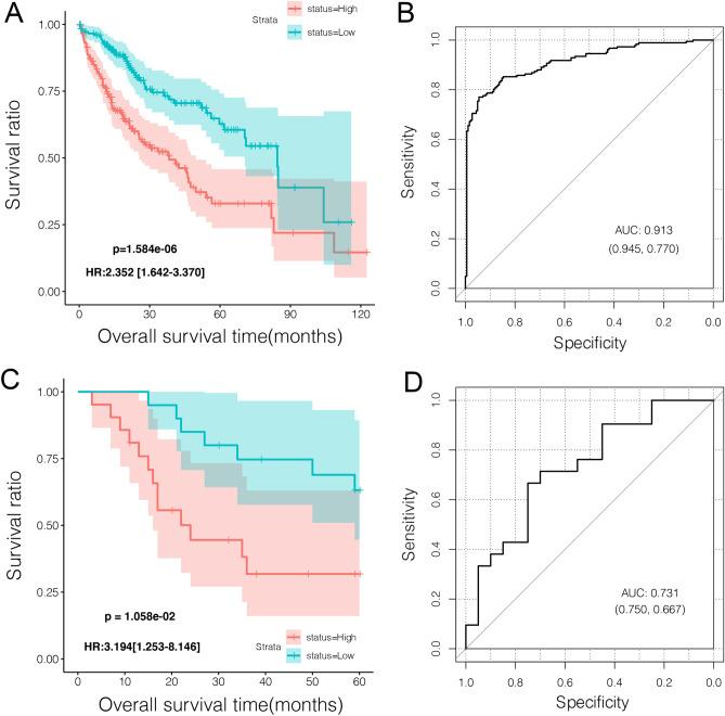 https://cdn.ncbi.nlm.nih.gov/pmc/blobs/8c45/10027880/5b3043e94436/41598_2023_31754_Fig4_HTML.jpg