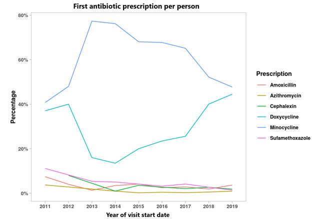 https://cdn.ncbi.nlm.nih.gov/pmc/blobs/8c48/10477922/374a9c57eec0/derma_v6i1e42883_fig2.jpg