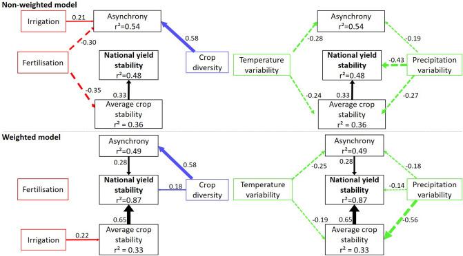 https://cdn.ncbi.nlm.nih.gov/pmc/blobs/8c48/7921096/a144d2bd23e0/41598_2021_84272_Fig1_HTML.jpg