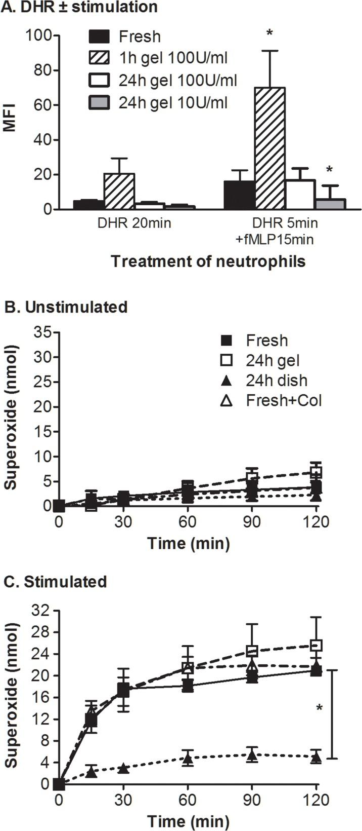 https://cdn.ncbi.nlm.nih.gov/pmc/blobs/8c4a/4338182/cea7f09ca1ab/pone.0118593.g003.jpg
