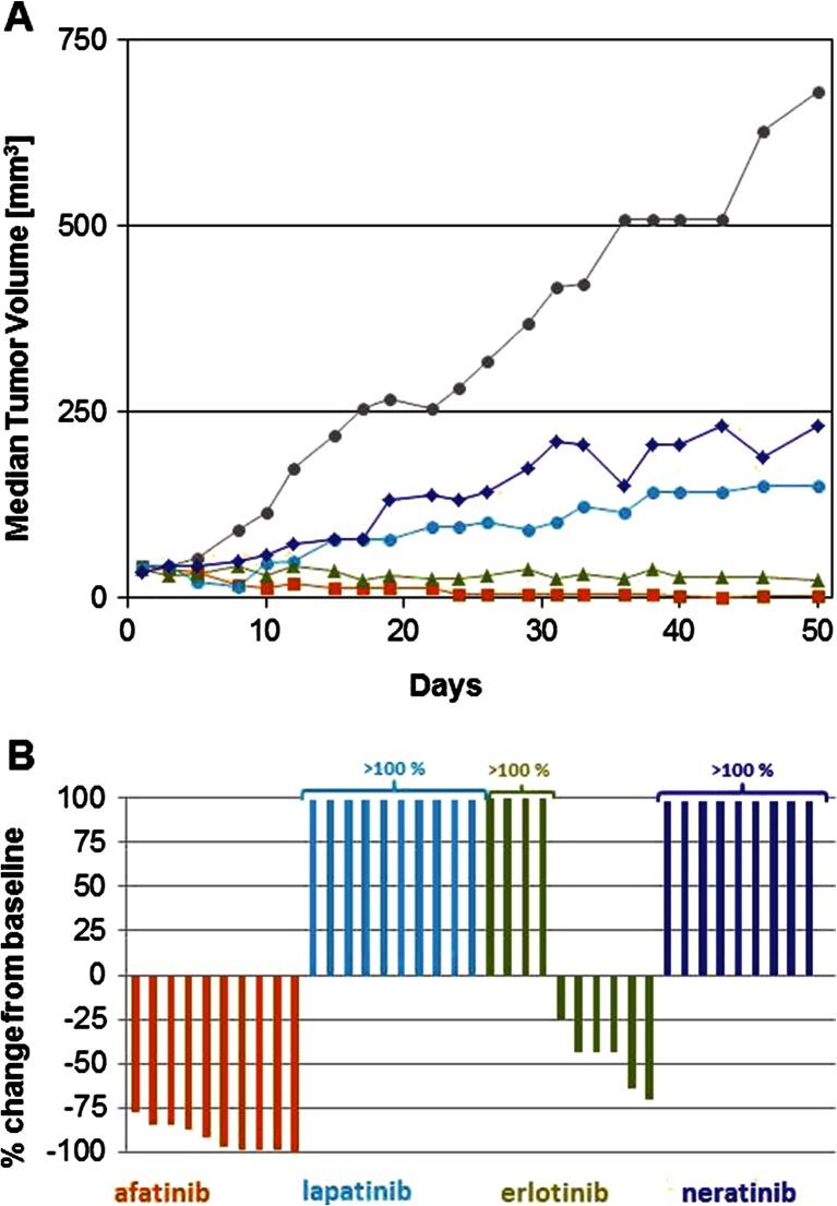 https://cdn.ncbi.nlm.nih.gov/pmc/blobs/8c4c/4668280/7013bb71c991/11523_2014_353_Fig4_HTML.jpg